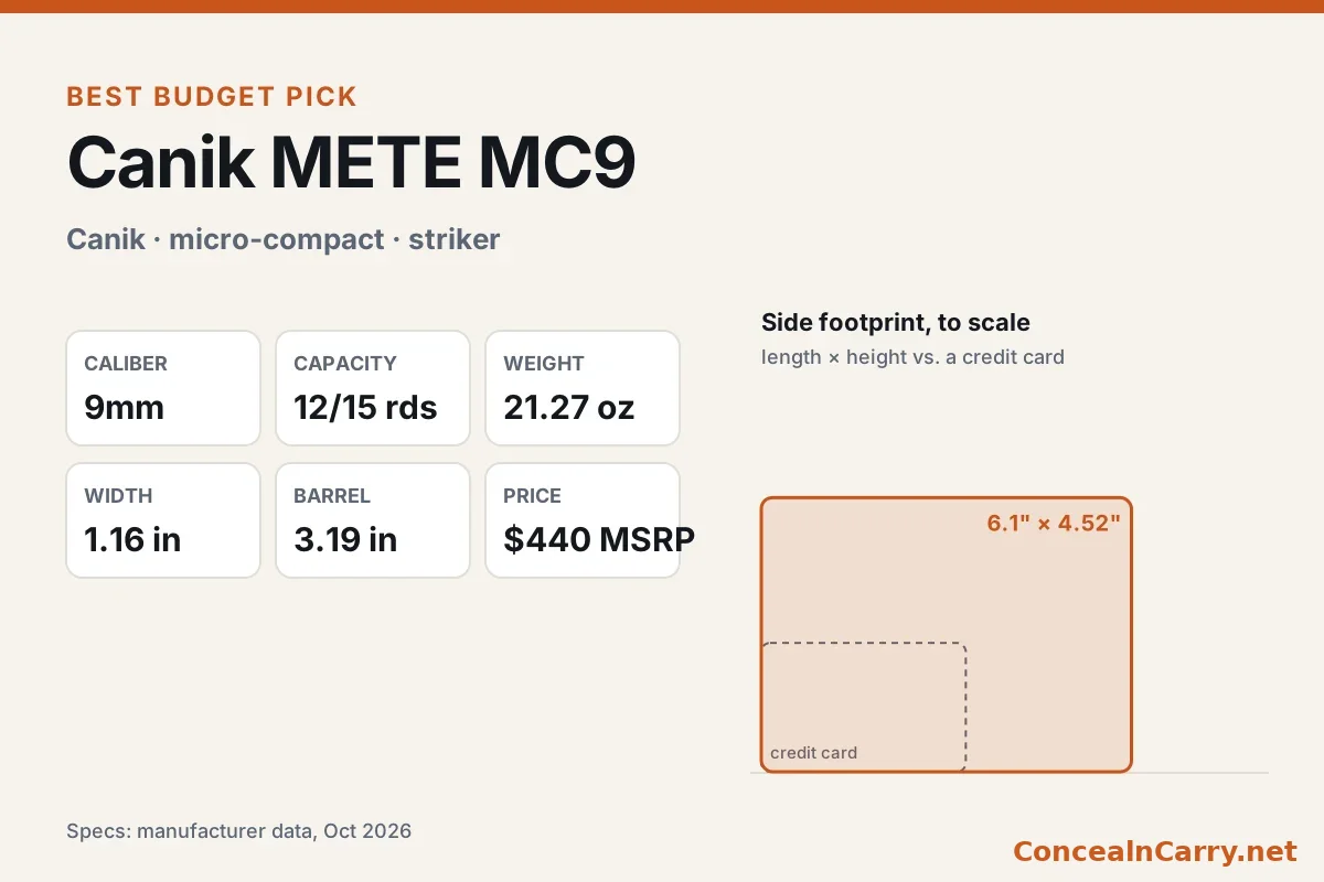 Canik METE MC9 specifications and size compared with a credit card