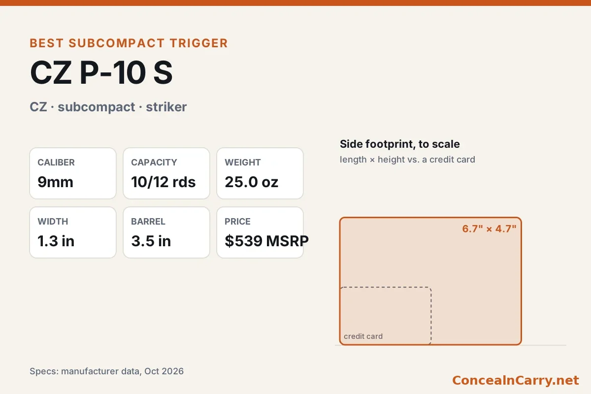 CZ P-10 S specifications and size compared with a credit card