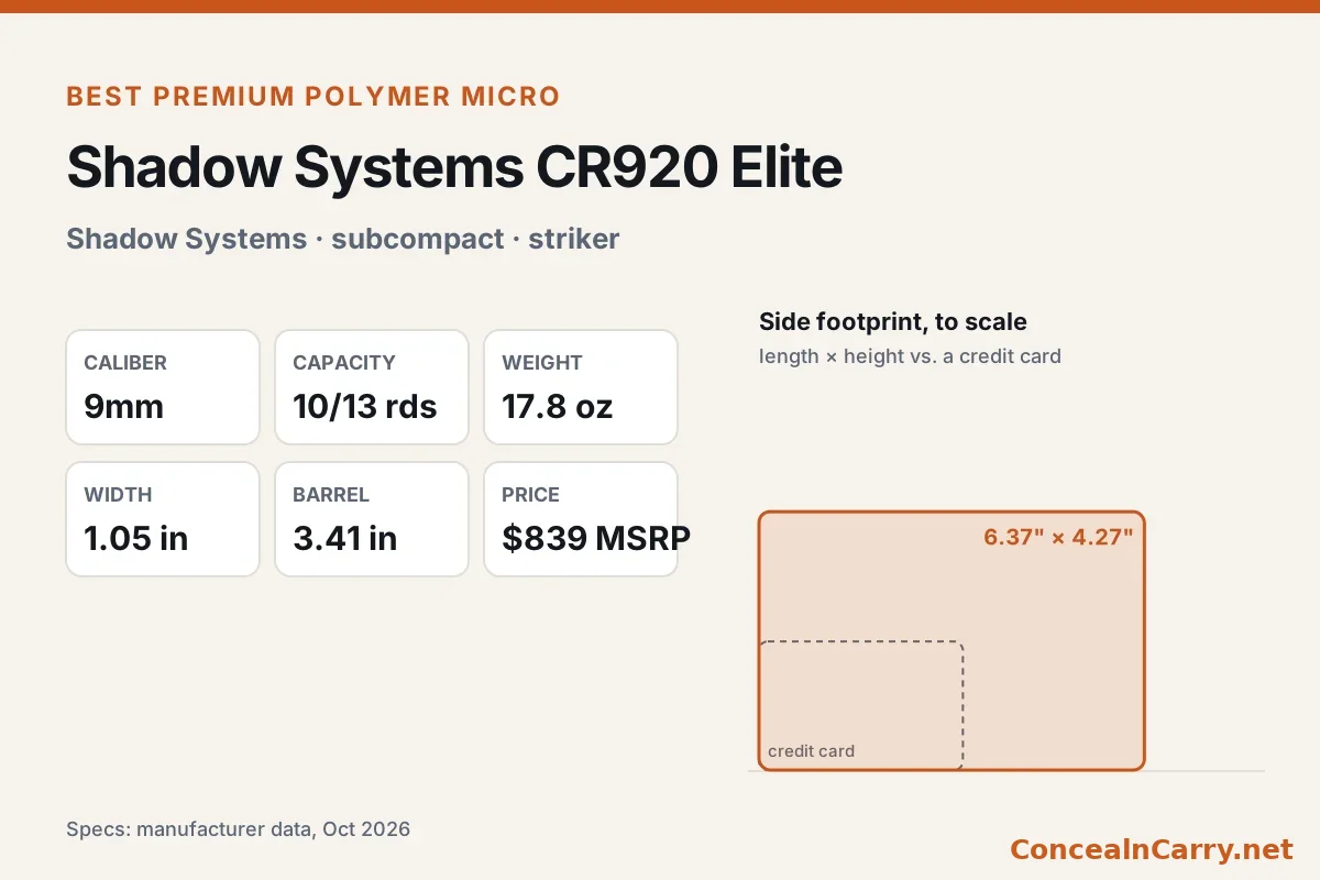 Shadow Systems CR920 Elite specifications and size compared with a credit card