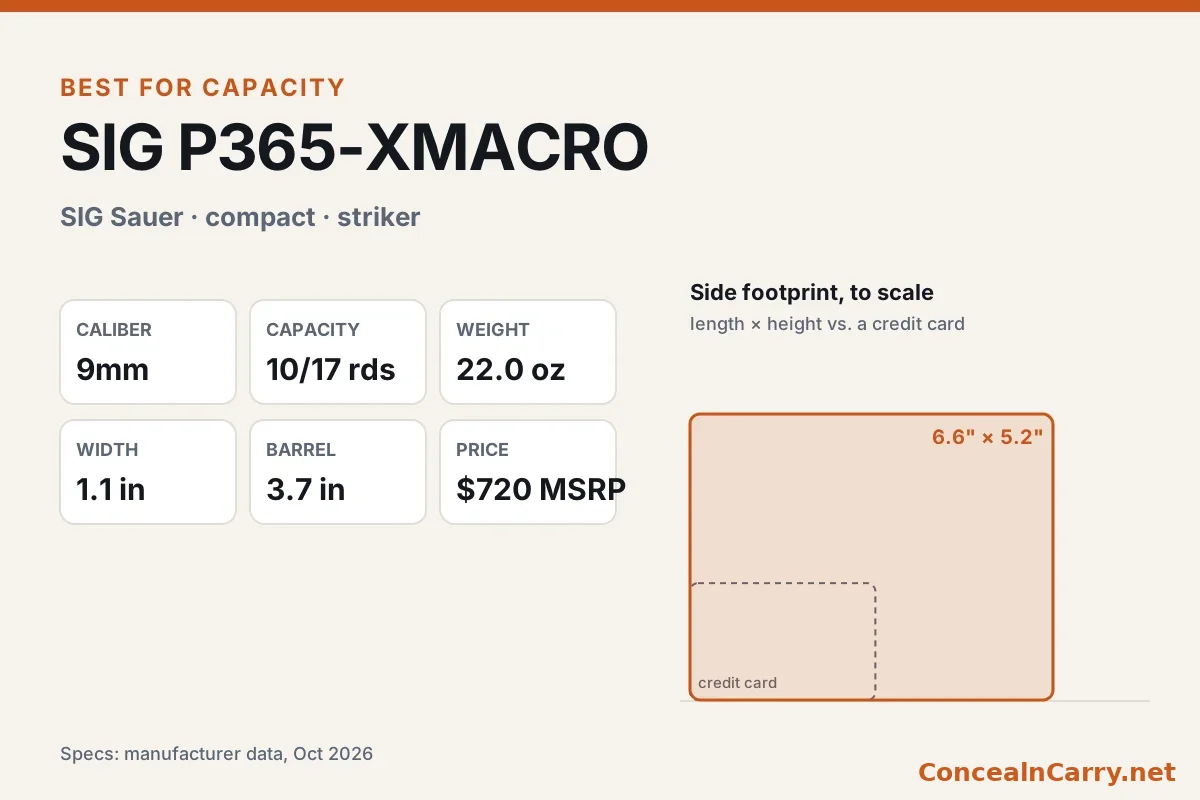 SIG P365-XMACRO specifications and size compared with a credit card