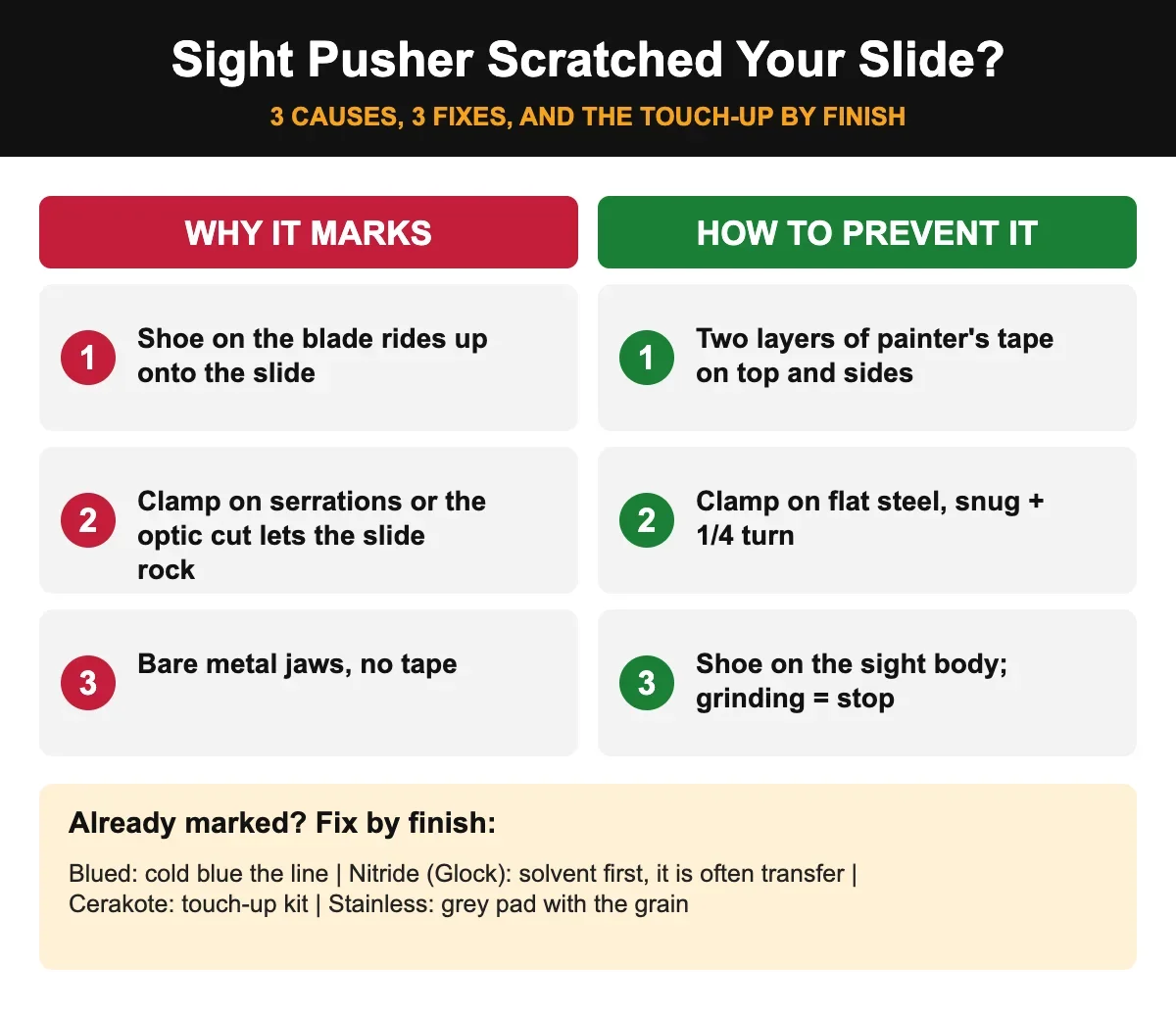 How to prevent a sight pusher from scratching your slide: causes, tape, clamp position and shoe placement