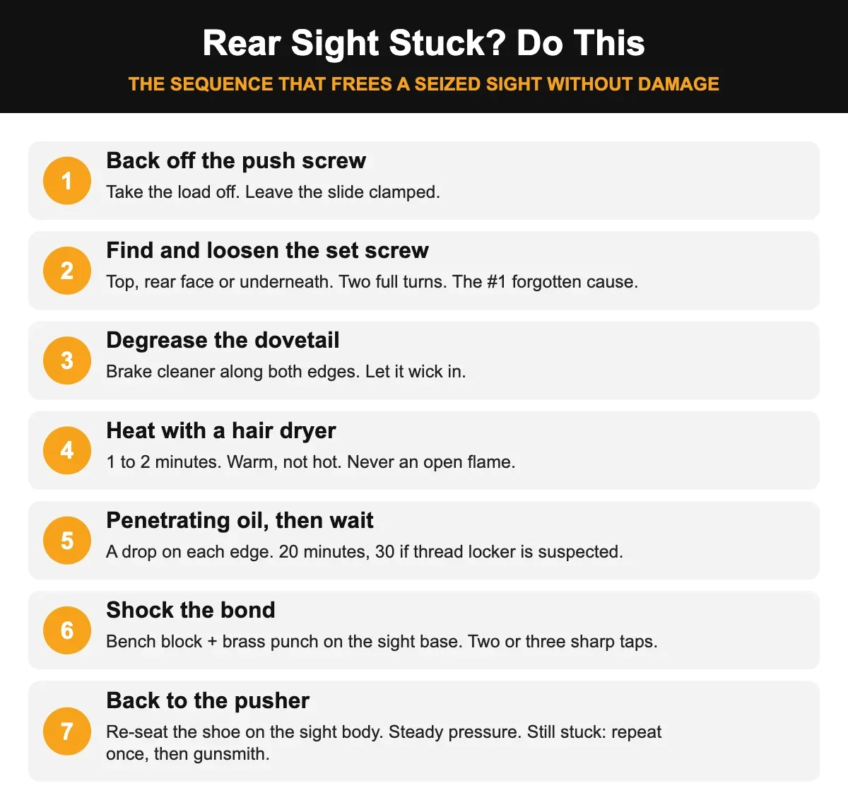 Stuck rear sight infographic: seven-step sequence with set screw, degreaser, heat, penetrating oil and brass punch