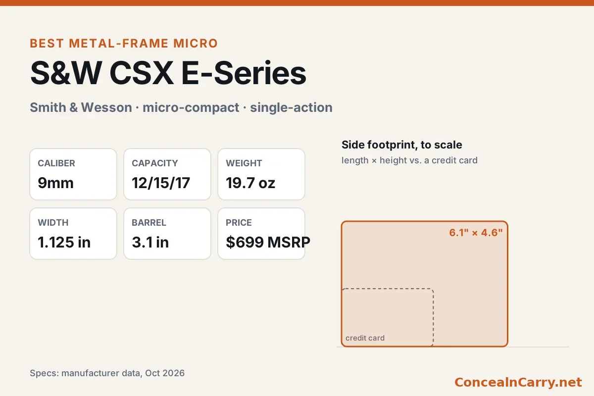 Smith & Wesson CSX E-Series 3.1" specifications and size compared with a credit card