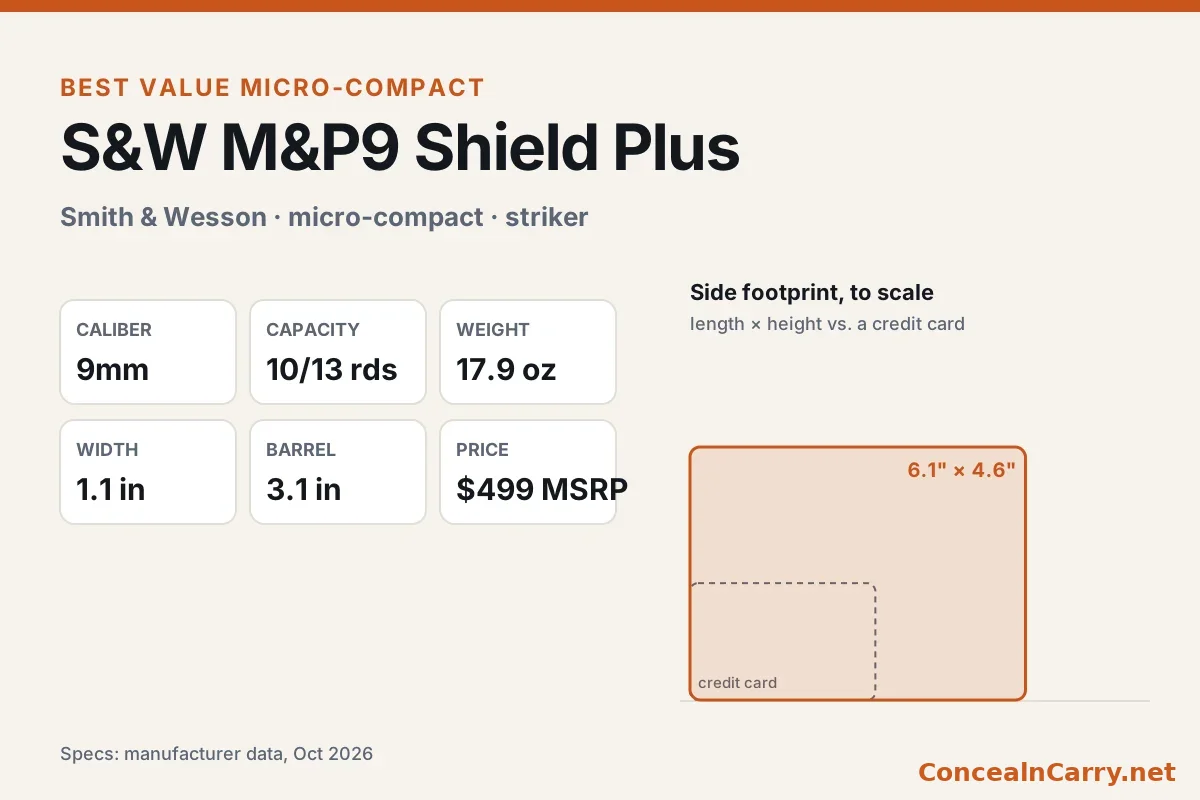 Smith & Wesson M&P9 Shield Plus specifications and size compared with a credit card