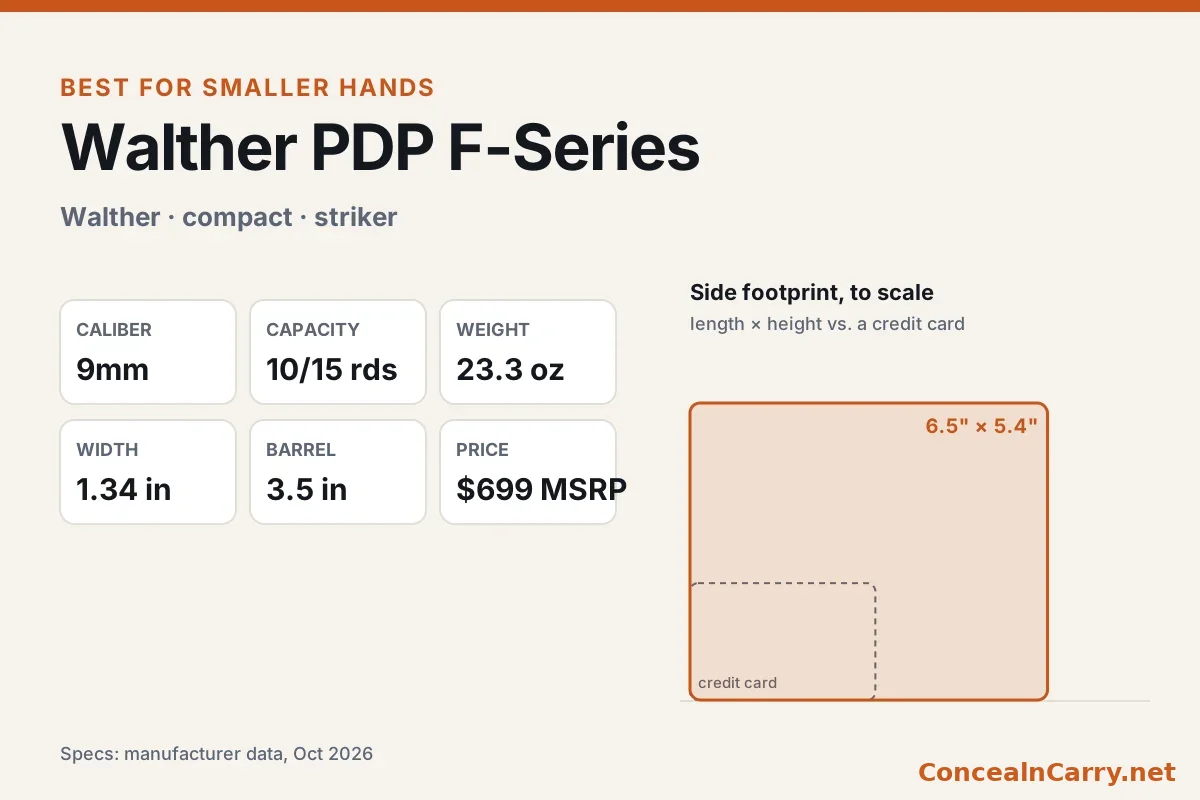 Walther PDP F-Series specifications and size compared with a credit card